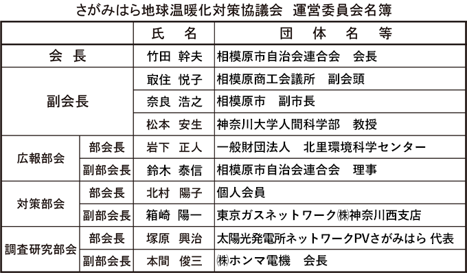 事業