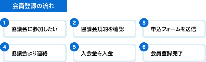 会員登録の流れ